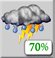 Scattered Thunderstorms