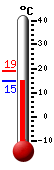 Currently: 20.2, Max: 20.8, Min: 20.2