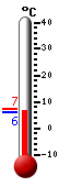 Currently: 21.3, Max: 22.1, Min: 15.3